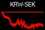 KRW-SEK